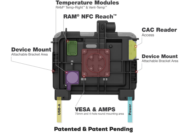 Image of RAM docks showing the modularity of the docks with RAM add-ons and accessories for the Zebra ET60/ET65